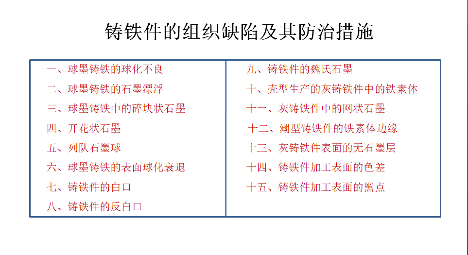 铸铁件的组织缺陷及其防治措施.png